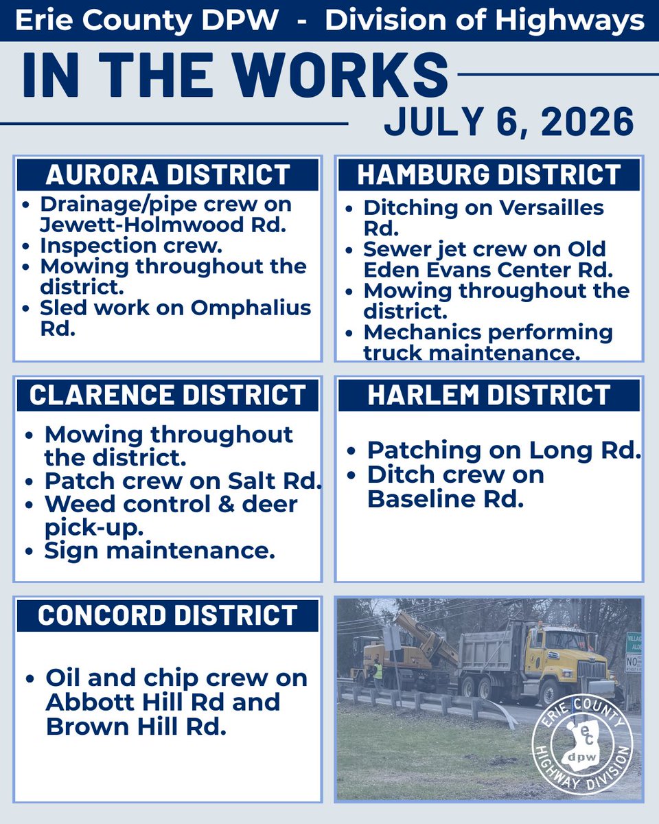 ErieCountyDPW's tweet photo. Check out what's #InTheWorks for July 6 in the Division of Highways! https://t.co/MPVmVD69Cq