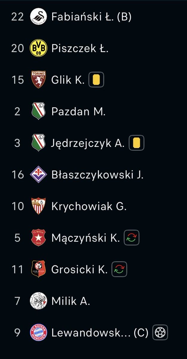 drogba880's tweet photo. @Hago1010 @saitorno33467 Nie róbmy z Norwegii też totalnych wyrzutków. Aktualny skład Norwegów pod względem klubów robi dużo większe wrażenie niż skład Polaków na MŚ2022 czy Euro 2016. Nie bronię Lewego, ale narracja wobec Haalanda jest taka jakby wyciągnął jakąś Mołdawię do ćwierćfinału MŚ. https://t.co/BK5lVf6jCS
