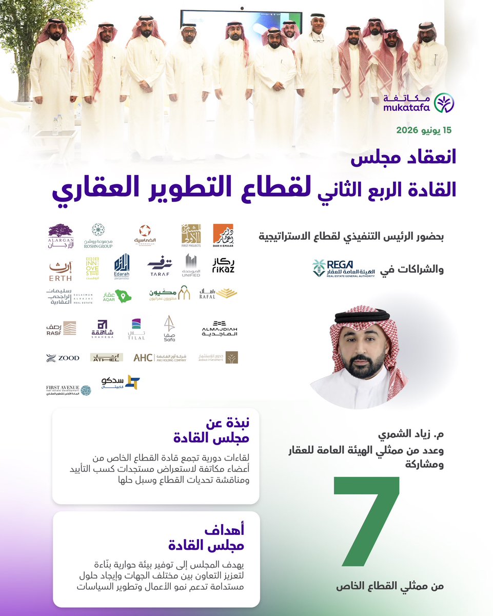 MukatafaFou's tweet photo. نظّمت مكاتفة مجلس القادة للربع الثاني لعام 2026 لقطاع التطوير العقاري، بحضور الرئيس التنفيذي لقطاع الاستراتيجية والشراكات في الهيئة العامة للعقار، لمناقشة أبرز مستجدات القطاع وفرص التعاون بما يدعم بيئة الأعمال.

#بيئة_الأعمال
 #قطاع_التطوير_العقاري 
#السياسات_العامة https://t.co/SvVxYhMNTS