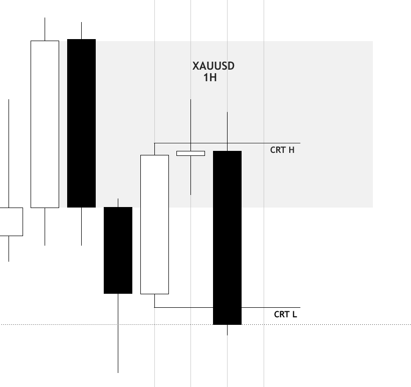 Mr_BTrade's tweet photo. Xauusd
1H CRT https://t.co/t3pUPFabeG