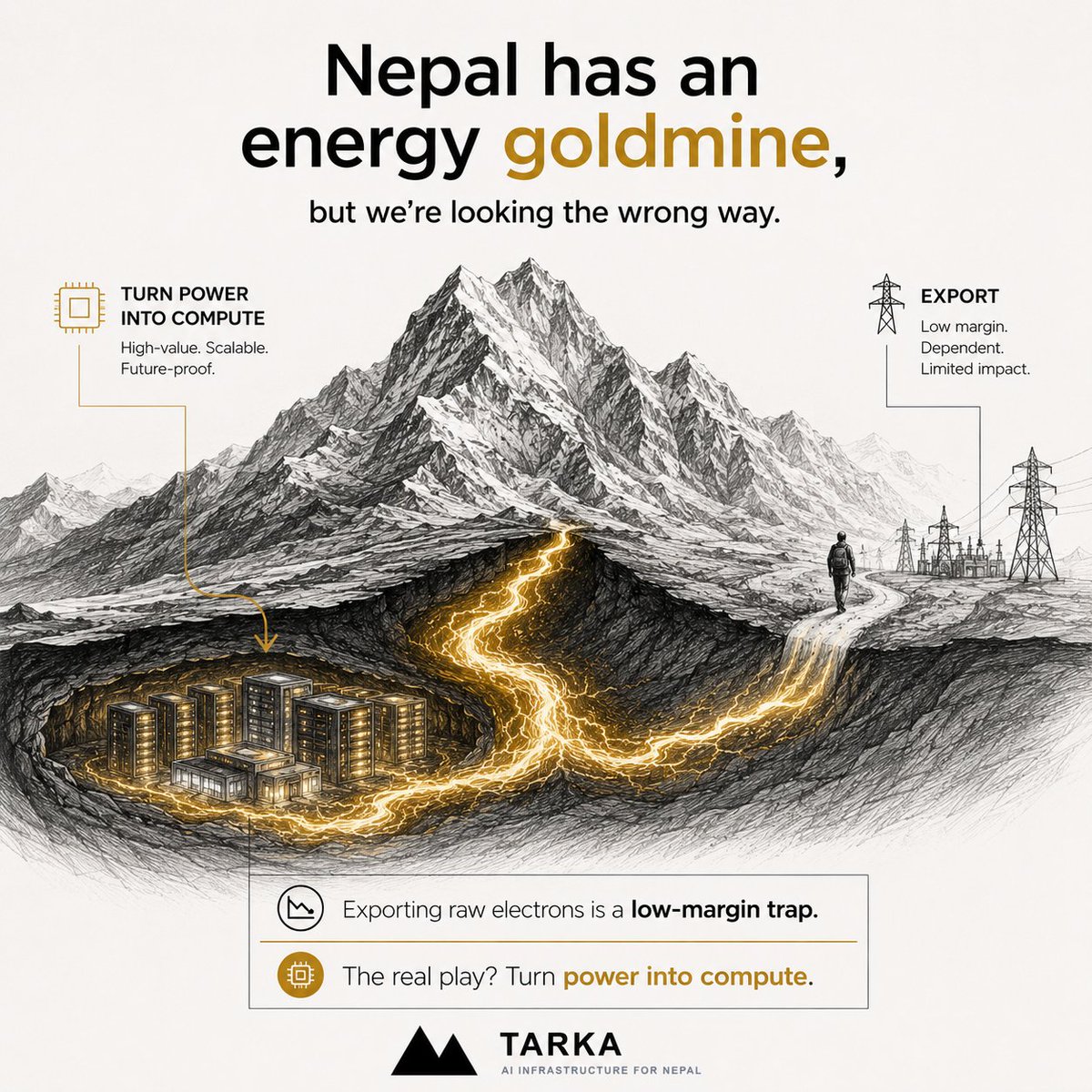 tarkahq's tweet photo. Nepal is sitting on an energy goldmine, but we’re playing the wrong game. Exporting raw electrons to our neighbors is a low-margin trap. The real play? Turn that power into compute. Here’s why powering the AI boom domestically is Nepal’s ultimate economic unlock: 🧵 (1/5) https://t.co/cEHxl6EFYy
