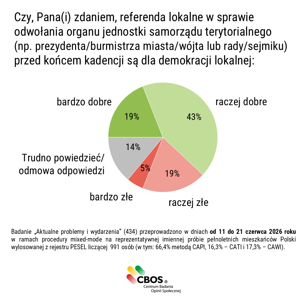 CBOS_Info tweet picture