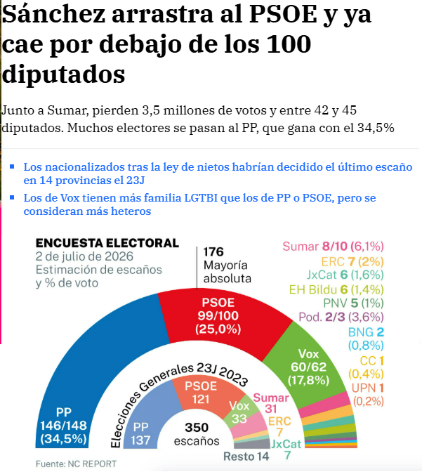 LaPradera_'s tweet photo. @El_Plural El gobierno: https://t.co/B6wb3awztX