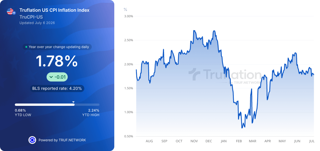 Truflation tweet media