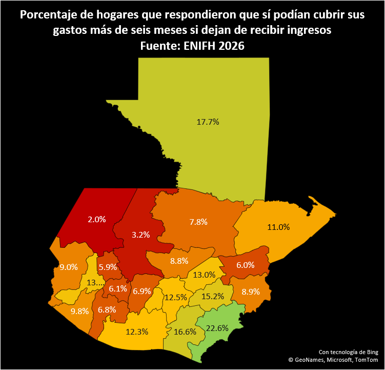 MapasGt's tweet photo. Geografía de la resiliencia financiera 

Cada punto representa un departamento

El patrón es claro:

📈 A mayor % de hogares que no pueden cubrir sus gastos por una semana

📉 Menor % de hogares que podrían sostenerse más de seis meses con sus ahorros. https://t.co/09bf35qiXP