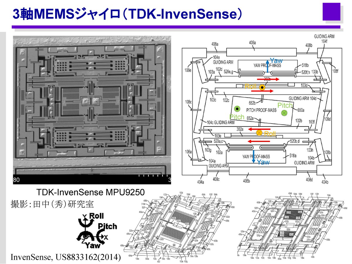 mems6934's tweet photo. 実際のMEMSジャイロはこんな感じです。一見すると複雑な構造ですが、これで3軸ジャイロとして動作します。赤矢印が駆動であり、ヨー、ロール、ピッチの回転が加わると、コリオリ力によってそれぞれ青矢印の面内振動、橙⨀⨂の面外振動、緑⨀⨂の面外振動が生じます。大きさは一辺1.5 mmくらいです。 https://t.co/3LiueRNShC