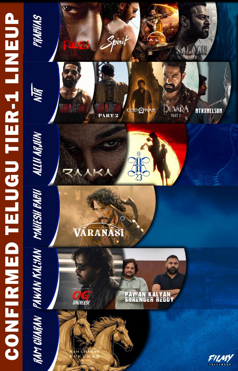 FilmyTwoodOffl's tweet photo. Comment your favourite line-up https://t.co/V52qi62CE2