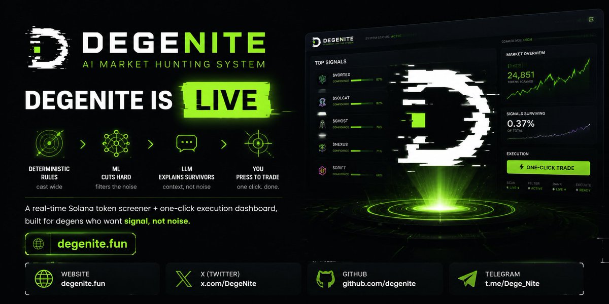 DegeNite's tweet photo. DEGENITE is live. Deterministic rules cast wide, ML cuts hard, LLM only explains survivors — you press to trade.
A real-time Solana token screener + one-click execution dashboard, built for degens who want signal, not noise.

https://t.co/O5B8Wl1xUU https://t.co/ZDiFZmBMCa