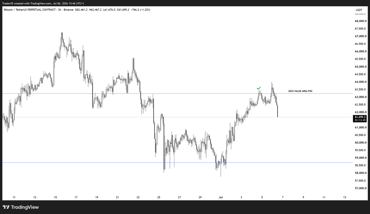 Trader_XO's tweet photo. $BTC You tell me... https://t.co/YMqjLxQK0U