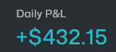 reverse87247's tweet photo. I missed GMEX, the best one today. Damn.
I seriously undercapitalized on gifts like MSS and SPHL -  size too small, trims too early. 
Happy to have another consistent green day, though. https://t.co/NZOVwp2Rmo
