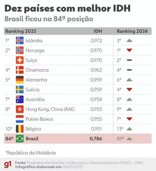 ribeirodesigr's tweet photo. @espectrocinza Que a alfabetização faça essa realidade aqui melhorar um dia https://t.co/b2FeM53854