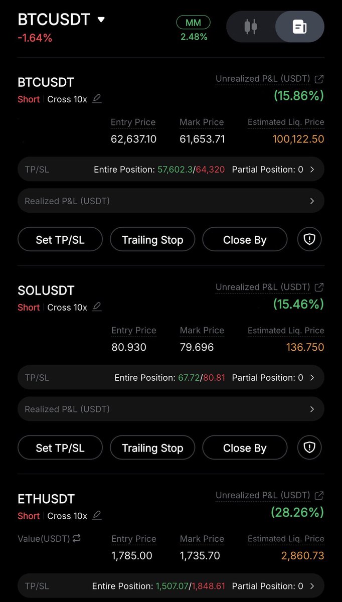 tummiyy's tweet photo. Is bear market will continue the trend? https://t.co/vtDiEKwlyt