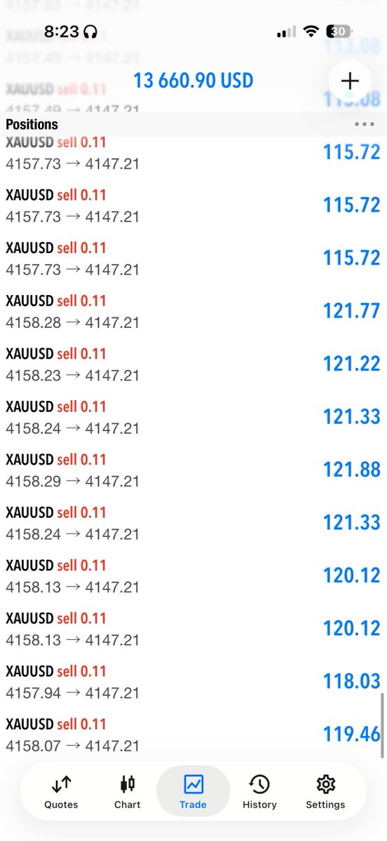 Calistofx_'s tweet photo. GOLD SELL 115 PIPS ++ ✅

Gold sell still running well guys. Congratulation all fighters

#Xauusd #Gold 
Telegram channel Link in bio https://t.co/LalEHHHuUG