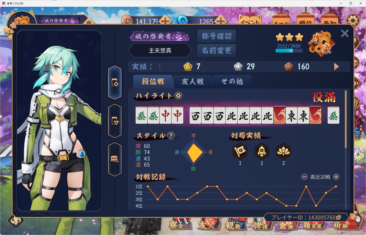 MahjongtealYuma's tweet photo. 95日目
今日の結果は：441421
20連続回避なんてポストをしたせいでヨースターに見つかっちゃいました

まぁ自分のミスで負けてしまったのでしょうがない！
知識はゆっくり徐々にでいいんだけど、負けに直結するミスを減らす練習って無いのかなぁ https://t.co/KViMWBJbjj
