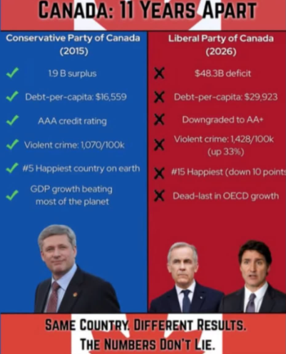 TruthFringe's tweet photo. Freedom vs Communism 🇨🇦 https://t.co/NabhRwFdrA