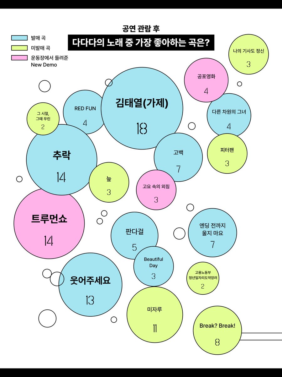 dadada_band's tweet photo. 다다다 단독 공연 ’운동장: 너만을 위한 로큰롤‘ 앙케이트

참여해주신 모든 분들 감사합니다.

#다다다 #밴드다다다
#DADADA #ダダダ
#다다다_운동장 https://t.co/9x4sx8Uxq2