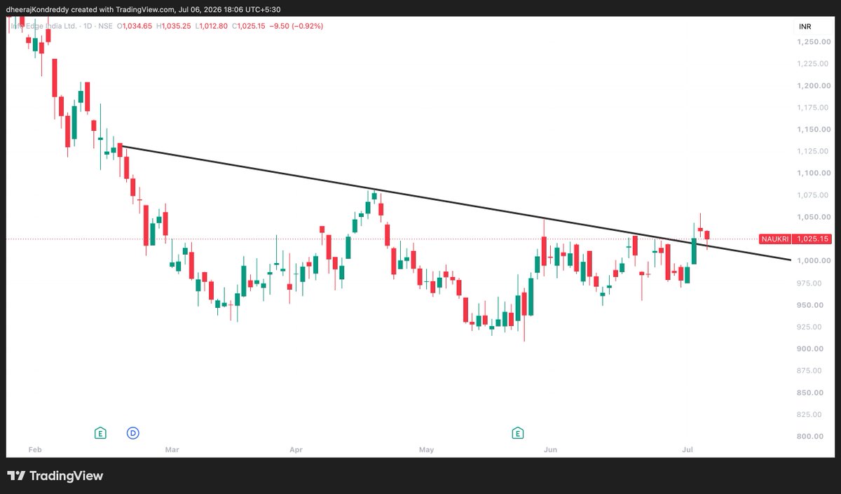 dheerajKon70417's tweet photo. 📈Breakout And Breakout Soon 𝐒𝐭𝐨𝐜𝐤𝐬 𝐨𝐟  𝐓𝐡𝐞 𝐃𝐚𝐲!📷

  1.#GRAVITA
  2.#NAUKRI
  3.#IPCALABS(W)
  4.#CHOLAHOLDINGS
 
#StocksToWatch #BreakoutStocks #StocksToBuy https://t.co/jfcEk5anJO