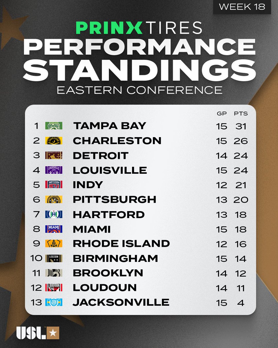 USLChampionship tweet picture