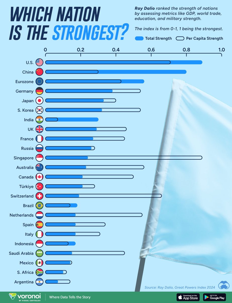KCFan816's tweet photo. @pitbullizjason @Kylejvkn @NoContextBrits No one’s reading all that. 

World’s #1 global superpower. We say jump, you say how high……cry about it https://t.co/4gJofXWLPZ