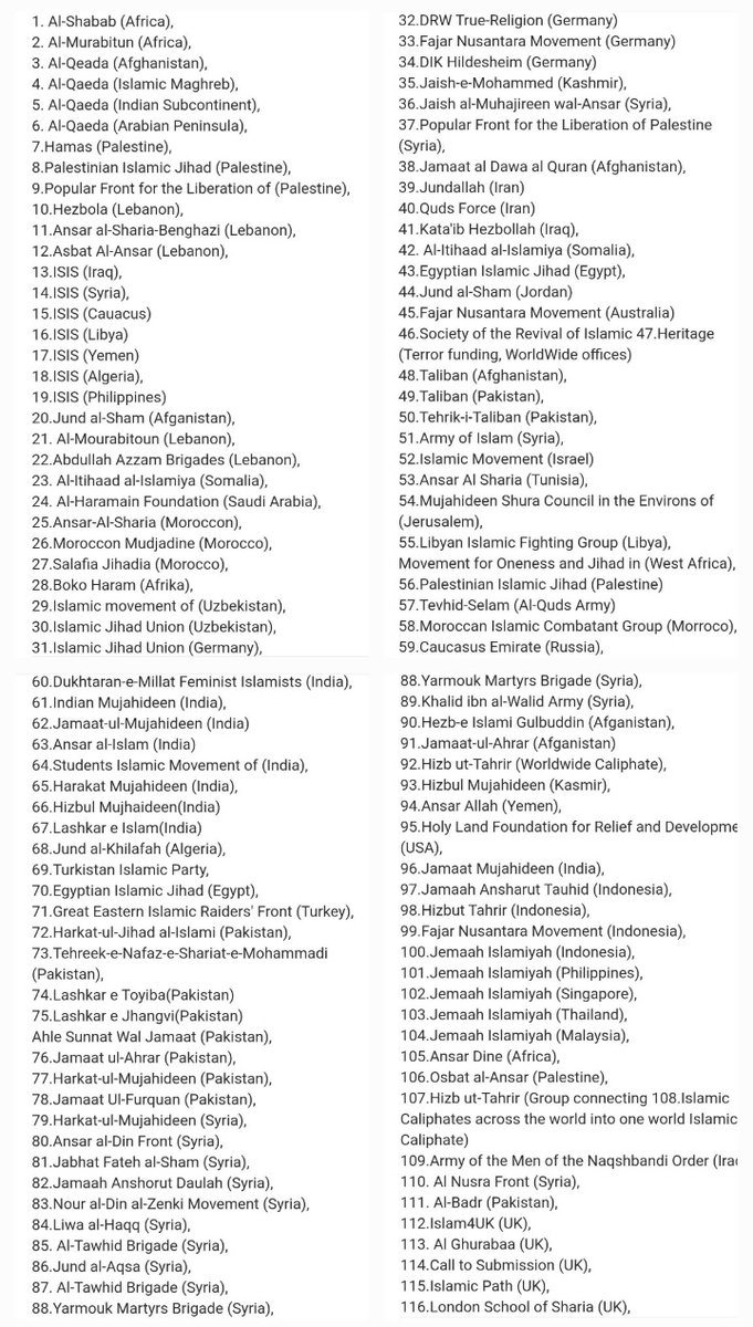 singh_sand27895's tweet photo. @geertwilderspvv lsIamic Republic of Pakistan (🇵🇰) is the world leader in the following areas:
1. T3rr0rlsm
2. P3|)0philia
3. lnbr33|)ing
4. B3gging
#TheEnd https://t.co/VCFVWKQdfx