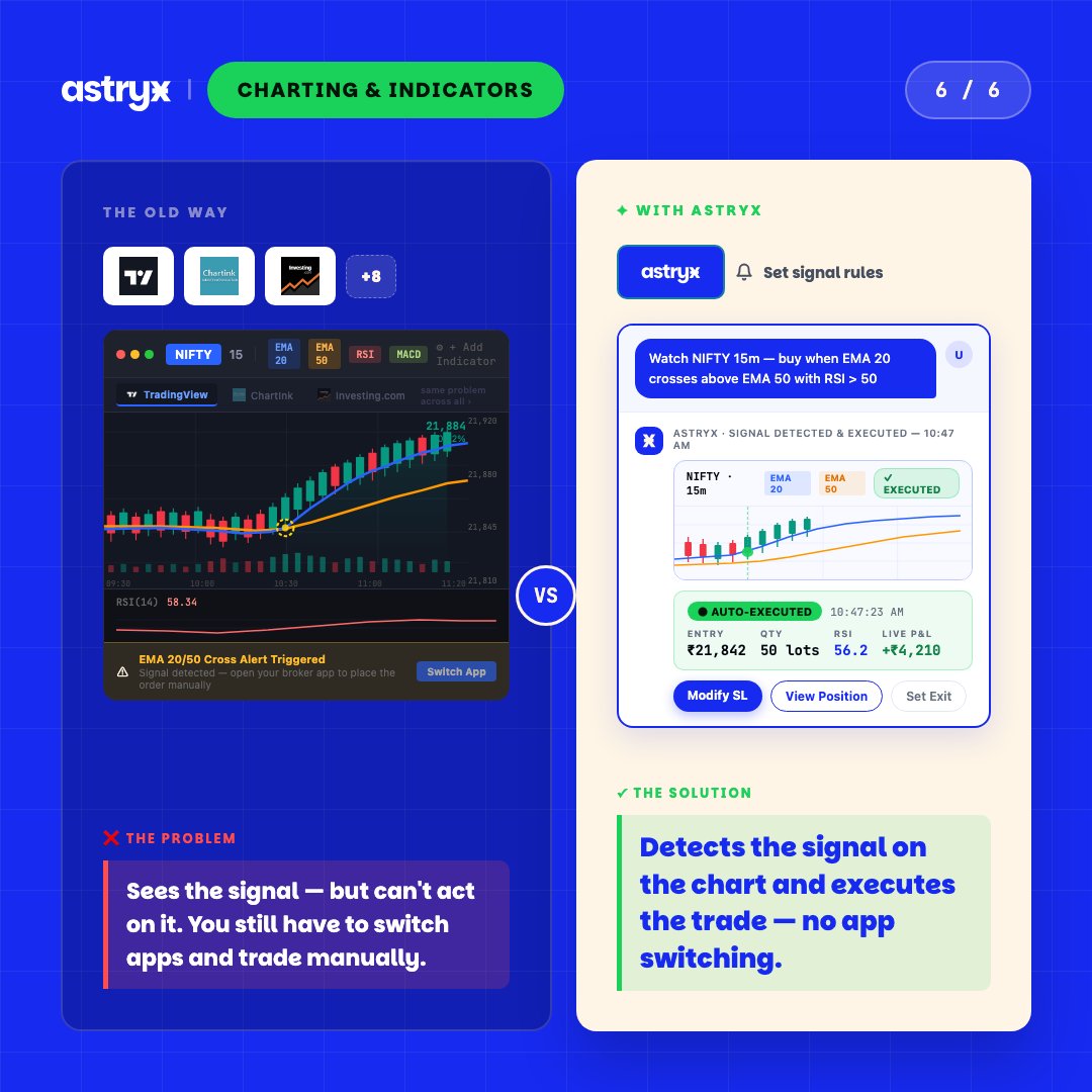 astryx_ai's tweet photo. Research, execution, strategy building, backtesting, charting with most Intelligent &amp; latest AI models.

All in one place. No code. No switching tabs.

→ https://t.co/VGthl47uNc

#AlgoTrading #IndianStockMarket #NSE #OptionsTrading #Zerodha #Astryx #AI #ChatGPT #Anthropic https://t.co/SS7xNnYIcV