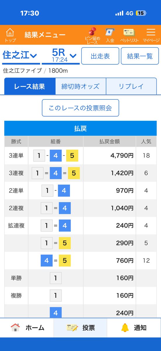 takumiyosou's tweet photo. 住之江5R 1-4-5的中🎯　4790円
5軸の本線厚めから🎯🎯
ラッキーパンチ✨ https://t.co/OTy4aRs3Ug