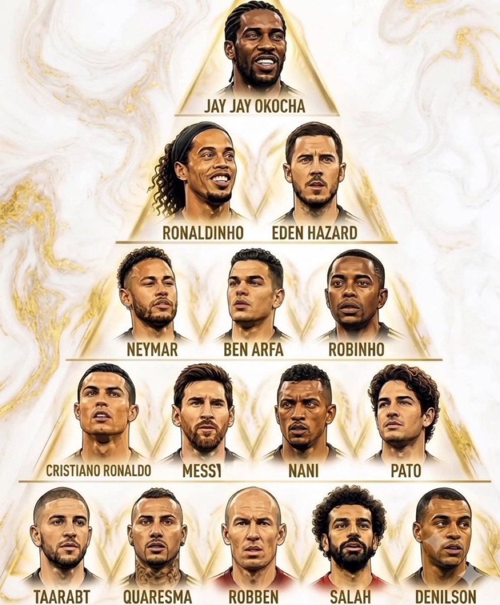 Finalwhistleee's tweet photo. 🚨Pyramid of the Greatest dribblers all time 🐐 

Thought? https://t.co/ZSw6TixJPu
