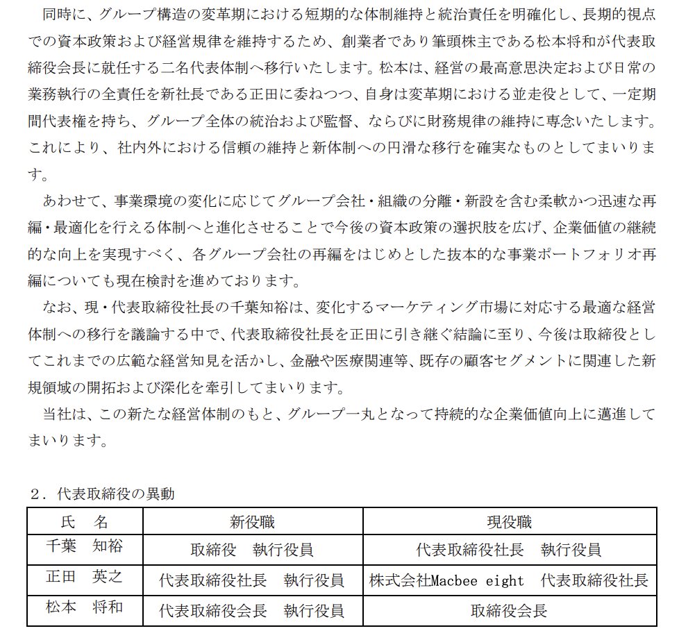 g7z5e's tweet photo. Macbee Planet、2021年に買収したAlphaの代表取締役を務めていた正田英之氏が代表取締役社長 執行役員に就任へ
https://t.co/9dOjsIYXMm

グループインした会社の代表が本体の代表を務めるのは興味深い。現代表は既存の顧客セグメントに関連した新規領域の開拓・深化をリードする

Alphaを買収したときの投稿
https://t.co/jSoWrbR5Na