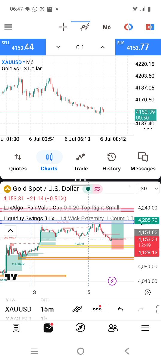 ProKay01's tweet photo. ANALYSIS MADE ‼️📈📉 https://t.co/aKE0xHfQHU