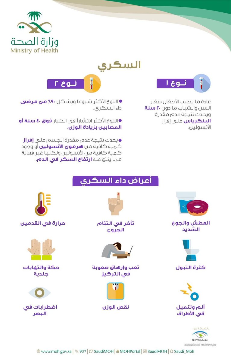 Healzone9's tweet photo. #دعوه_لسعود_العتيبي
#النرويج_انجلترا
#MEXENG https://t.co/OdqlS122oB