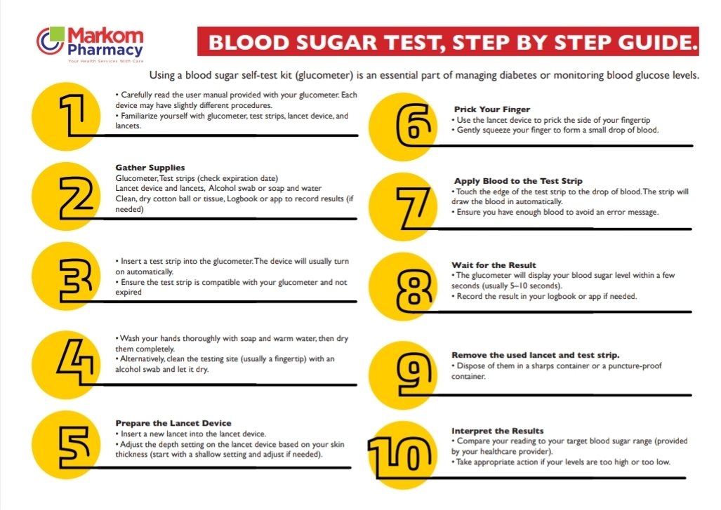 MarkomPharmacy's tweet photo. WORLD OF HEALTH LITERACY: Did you know that taking your blood sugar test is as simple as this? Here are 10 simple steps you need to know. #HealthLiteracy #MarkomPharmacy https://t.co/kCDGnrXSKZ