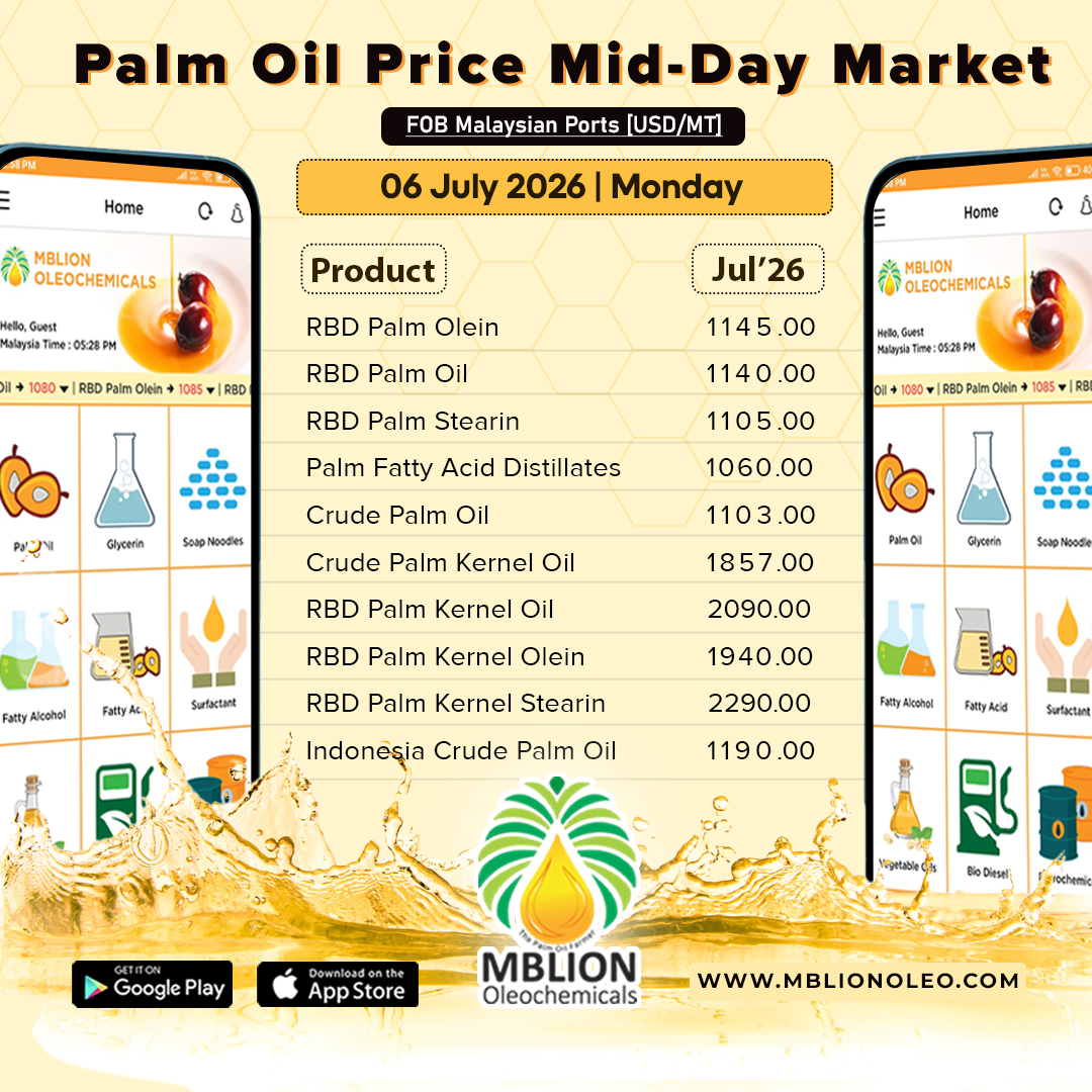 MBLionOleochem's tweet photo. Palm Oil Price Mid Day Market | 06 July 2026
FOB Malaysian Ports [USD/MT]

RBD Palm Olein
RBD Palm Oil
RBD Palm Stearin
PFAD
CPO
CPKO
RBD PKO
RBD PK Olein
RBD PKS
Indonesia CPO

📱Download Now #MBLionOleoApp 
🌐 https://t.co/oRG7OSB1mW

#PalmOilPrice #MidDayMarket #Oleochemicals https://t.co/TfLccTlUUS