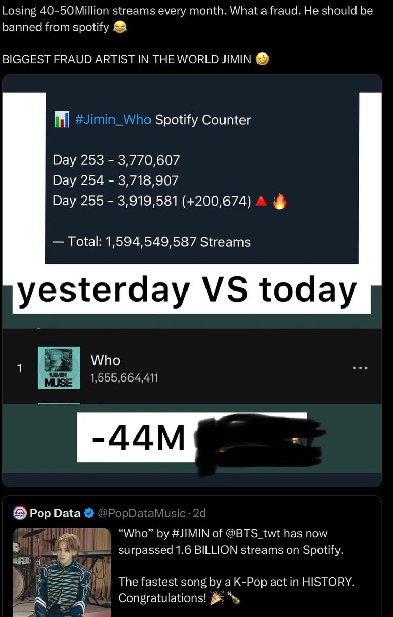 l0SBt's tweet photo. I believe pjms console themselves daily with these words to feel better about their fav while stalking tae fans because he's THAT relevant. The only people streaming for jm are his fans despite the promotions he had in the US only to lose 50M monthly. 
https://t.co/WDQOA91Bgy https://t.co/uuziRXgW7F