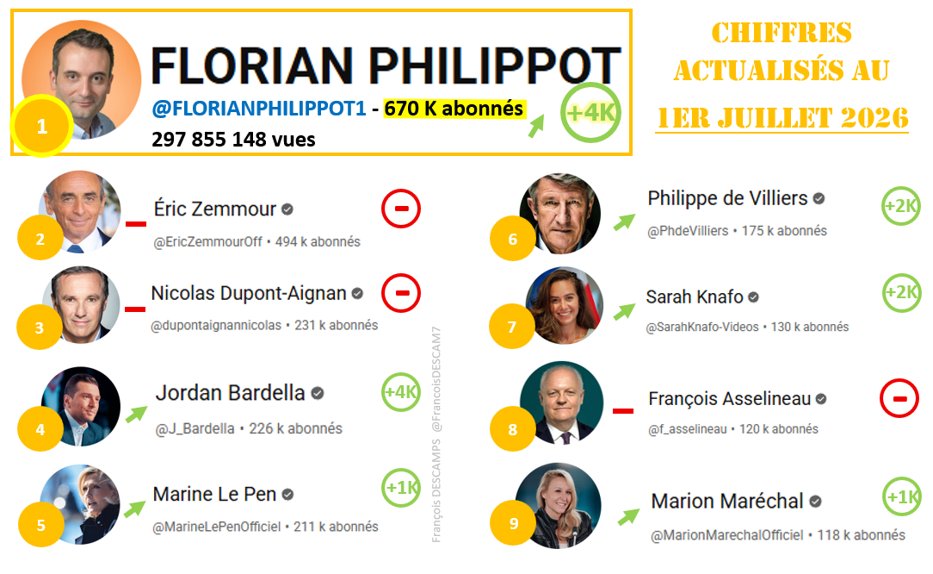 François DESCAMPS ✊ tweet media