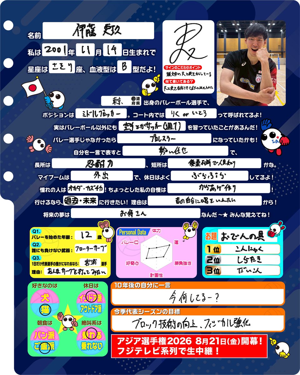 fujitv_volley1's tweet photo. . ࣪𖤐 #伊藤吏玖 選手のプロフィール帳𖤐ִ ࣪

#バレーボール男子日本代表 のプロフ帳を公開中🌈

きょうのプロフィール帳は、伊藤吏玖選手📓✨

週1で習っていた習い事とは...!?🥋⚽️
伊藤選手の自慢は〇〇作り！🍳
料理男子な一面も明らかになりました💡

これを読んだら、伊藤選手の新たな一面が見つかるかも...!?👀

他の選手の情報は #バボちゃんプロフ帳 で検索🔍