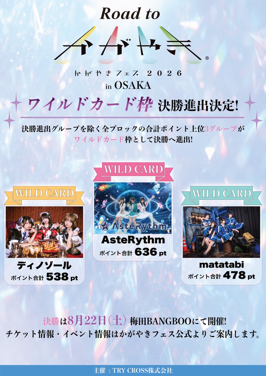 kagayaki_fes's tweet photo. 🏆✧✧✧✧✧✧✧✧✧✧✧✧✧✧✧✧✧🏆
  Road to かがやきフェス in OSAKA
　ワイルドカード枠の決勝進出3組
　　　&獲得ポイント詳細発表
🏆✧✧✧✧✧✧✧✧✧✧✧✧✧✧✧✧✧🏆

全ブロック（決勝進出6組をのぞく）の合計ポイント上位3グループがワイルドカード枠として決勝へ進出！

───────•✦•───────
【合計636pt】AsteRythm
【合計538pt】ディノゾール
【合計478pt】matatabi
───────•✦•───────

🏆各ブロック決勝進出6組 [発表済]
【Aブロック一位】めろでぃらびっと
【Bブロック一位】iMoon
【Cブロック一位】アクアリウム。
【Dブロック一位】&youth!
【Eブロック一位】COzMICぱれーど
【Fブロック一位】リリシック学園

※全グループの各獲得ポイント詳細は画像にて✅️

決勝戦は8月22日(土)梅田BANGBOOにて開催予定。
各グループとの調整を行い、後日あらためてタイムテーブル及びチケット発売のご案内をさせていただきます。

主催：TRY CROSS株式会社
#かがやきフェス2026