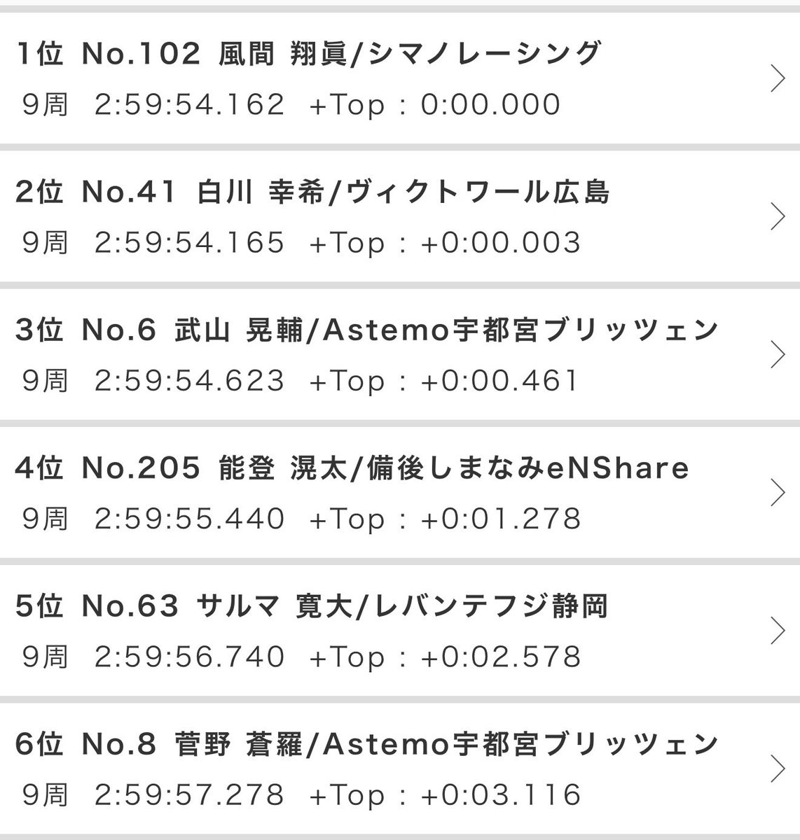 eNShare2017's tweet photo. レース結果
【JPT第9戦 大町温泉郷ロードレース】

能登4位入賞！
90kmを6名が逃げ切る熱い展開に！
初開催の大町温泉郷は、北アルプスを望むロケーションもダイナミックなコースも最高のレースでした！
尽力いただいたイナーメ信濃山形の皆様、地域の皆様、熱い応援をありがとうございました！ https://t.co/xUHXduxxhy