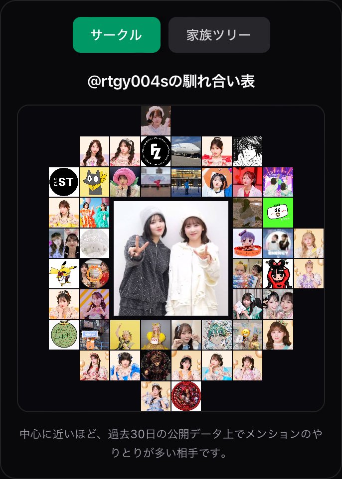 rtgy004s's tweet photo. Twitter馴れ合いサークル — X の交流をグリッドで一覧表示
らしいです笑
https://t.co/NOH3ApzJUY https://t.co/JKiOgYHmQV