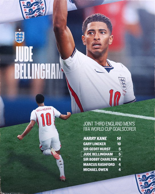 USAS_WW1's tweet photo. #MEXENG #MEXvsENG #worldcupknockout #FIFAWorldCup #WorldCup2026. Mexico vs England; Aztec Stadium. Mexico had played 89 games there and only lost 2. Julian Quinones and Raul Jiminez score for Mexico. England defies odds; wins 3-2 with 2 from Jude Bellingham and 1 by Harry Kane!! https://t.co/9GvIvOJMFk