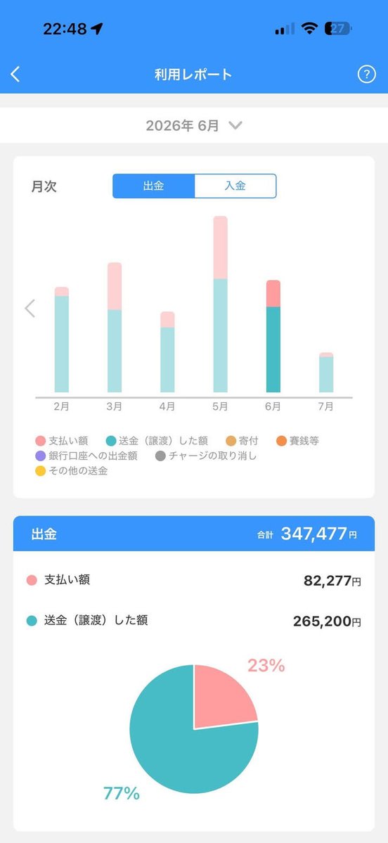 cotrac's tweet photo. 困ってる女の子支援しますよ
#PayPayあげます
からから https://t.co/BuFr0Vs7iQ