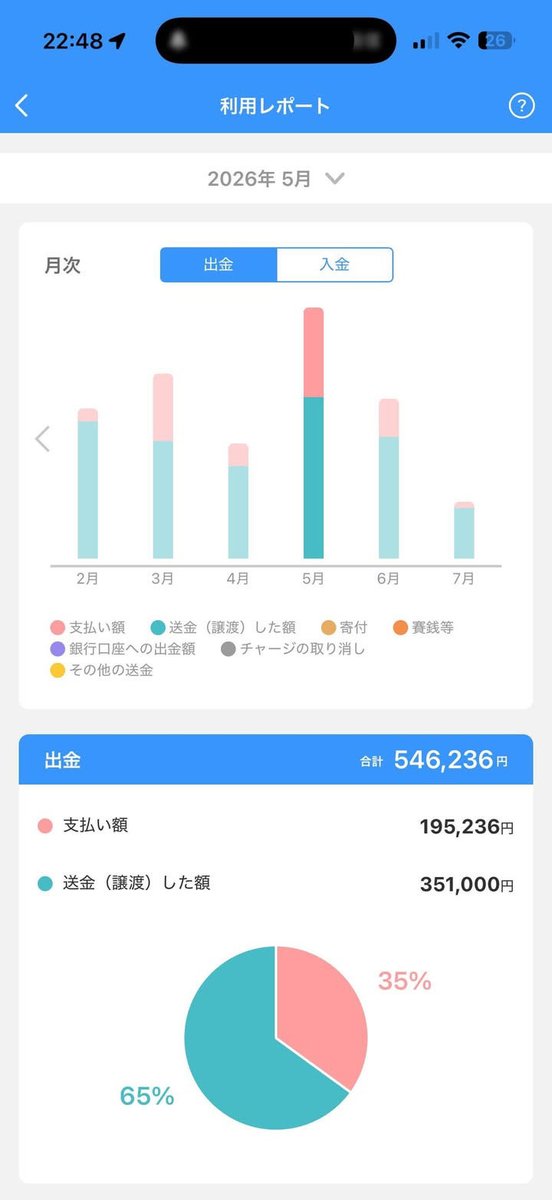 cotrac's tweet photo. 困ってる女の子支援しますよ
#PayPayあげます
からから https://t.co/BuFr0Vs7iQ