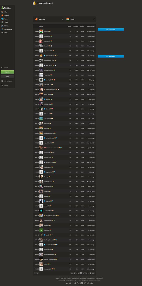 ProudMaratha's tweet photo. Hit new personal bests across the Puzzles category today:
👉 Achieved 2.1K+ rating (Peak 2,128)!
🌍 Global Rank: #73,967 (Top 75K)
🇮🇳 India Rank: #4,823 (Top 5K)
♟️ Max Puzzle Solved Rating: 2,297
👉 Percentile: 99.7%
(Top 0.3% out of 11.86M players)
#Chess #ChessPuzzles https://t.co/CDqpTobEs5