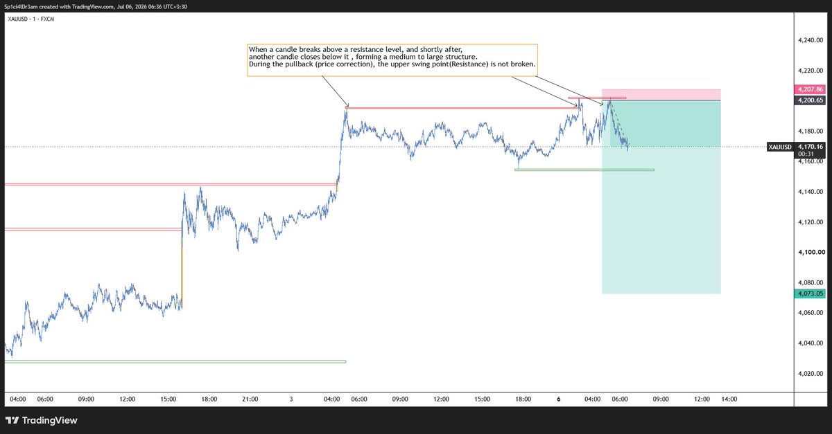 MITVESTRA's tweet photo. @fxRizwan78 Use lower timeframes for key structures , you'll achieve more reward and have a smaller stop loss https://t.co/BlhtivaHxX