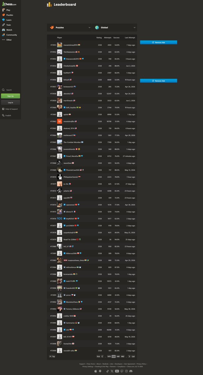 ProudMaratha's tweet photo. Hit new personal bests across the Puzzles category today:
👉 Achieved 2.1K+ rating (Peak 2,128)!
🌍 Global Rank: #73,967 (Top 75K)
🇮🇳 India Rank: #4,823 (Top 5K)
♟️ Max Puzzle Solved Rating: 2,297
👉 Percentile: 99.7%
(Top 0.3% out of 11.86M players)
#Chess #ChessPuzzles https://t.co/CDqpTobEs5