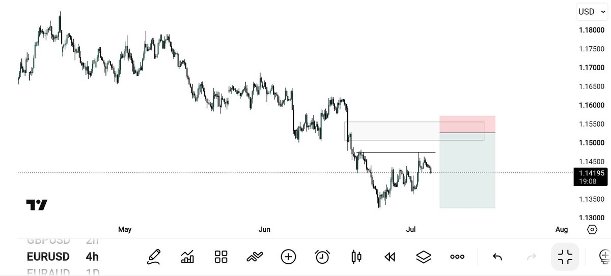 inccrease_'s tweet photo. EURUSD TRADE SET UP https://t.co/ZL8agIdm1n