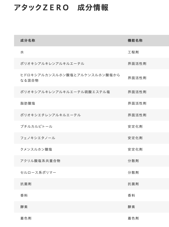 phtalobleu's tweet photo. アタックゼロ使ってる人って、成分知ってます？
これら毒毒毒の猛毒液を毎日全身に塗りこんでるのと同じなんだよ？
ましてペットや子供がいて使ってるなら気狂い過ぎですよ。
洗濯洗剤という名の環境破壊+アトピー増産兵器でしょ、こんなんやめとけ。 https://t.co/RcxvgIY53n