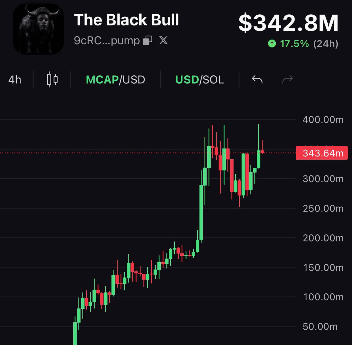 The Black Bull tweet media