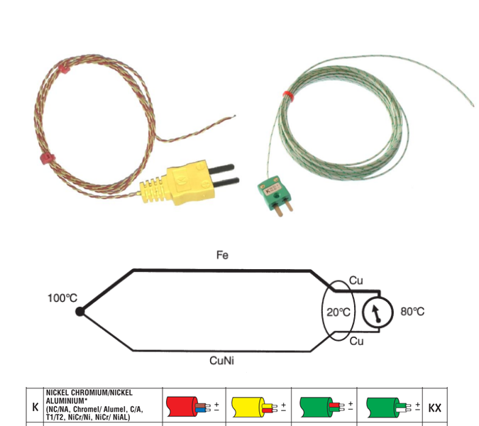 Labfacility's tweet photo. We specialise in providing high quality Type K #thermocouples, known for their reliability and precision in various industrial applications. Our Type K thermocouples are engineered to deliver accurate temperature readings under challenging conditions.
https://t.co/O8XYys9h7a https://t.co/HIIcFxXAlb
