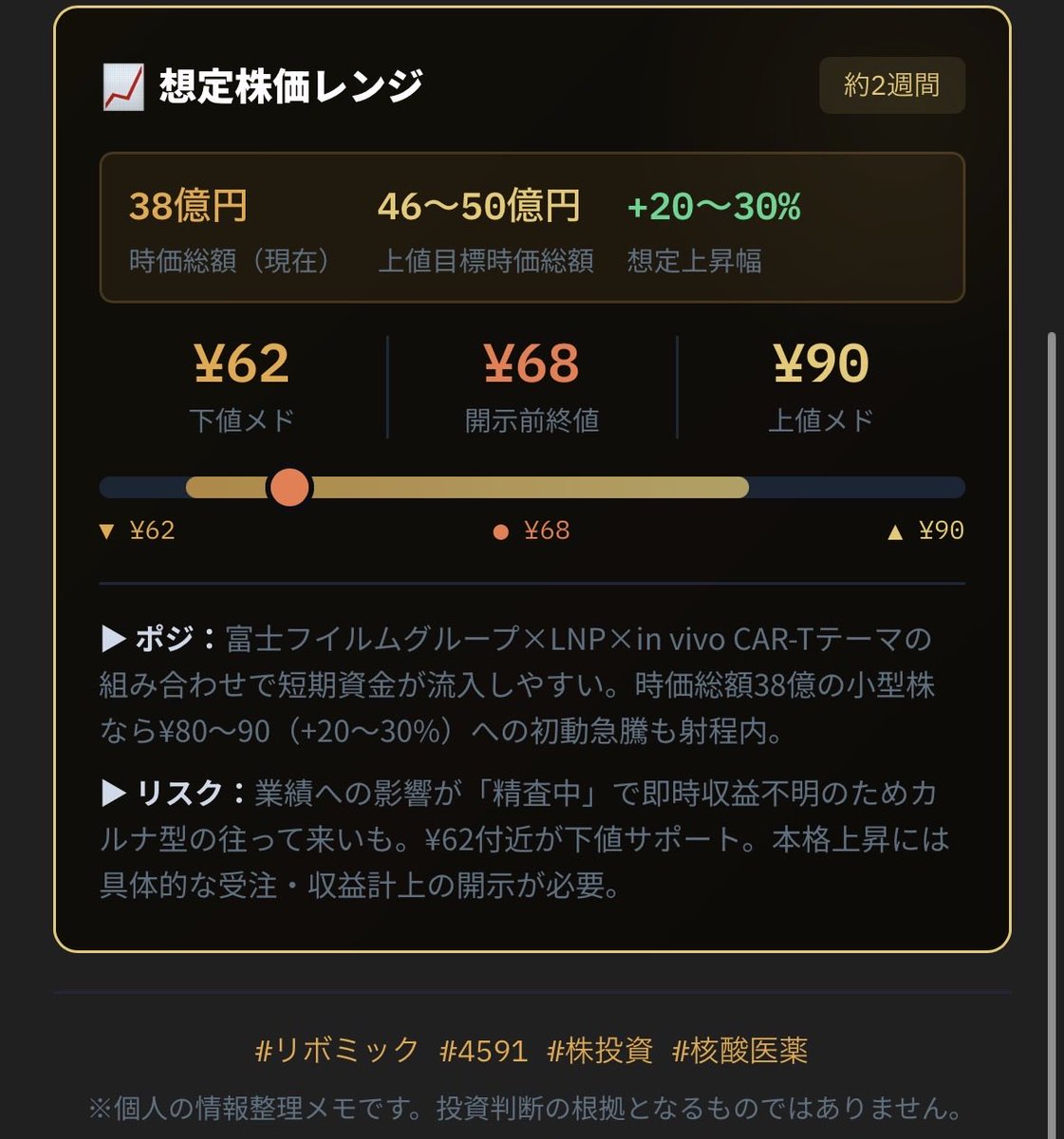 oishonin's tweet photo. #リボミック #4591 #株投資 #核酸医薬 https://t.co/a4GcsIpGlv