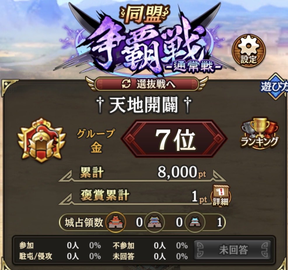 punkichi0817's tweet photo. 大同盟戦、争覇戦お疲れ様でした🫪
通常戦は初の金グルでしたが、ポコポコにされて帰るべき場所に帰りました🤣
そんな中、今シーズンは過去最多の44枠と大盛況のシーズンとなり、嬉しい限りです🙇‍♂️
それでもサブ抜けば15枠はありますので少しでも興味ある方は同盟の門を叩いてください🫪🫪
部屋222、DM https://t.co/fyh3QJCfBX